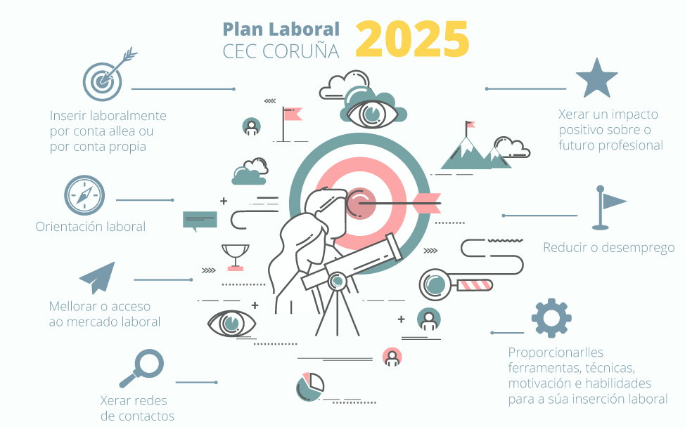 Obxectivos Plan Laboral CEC 2025